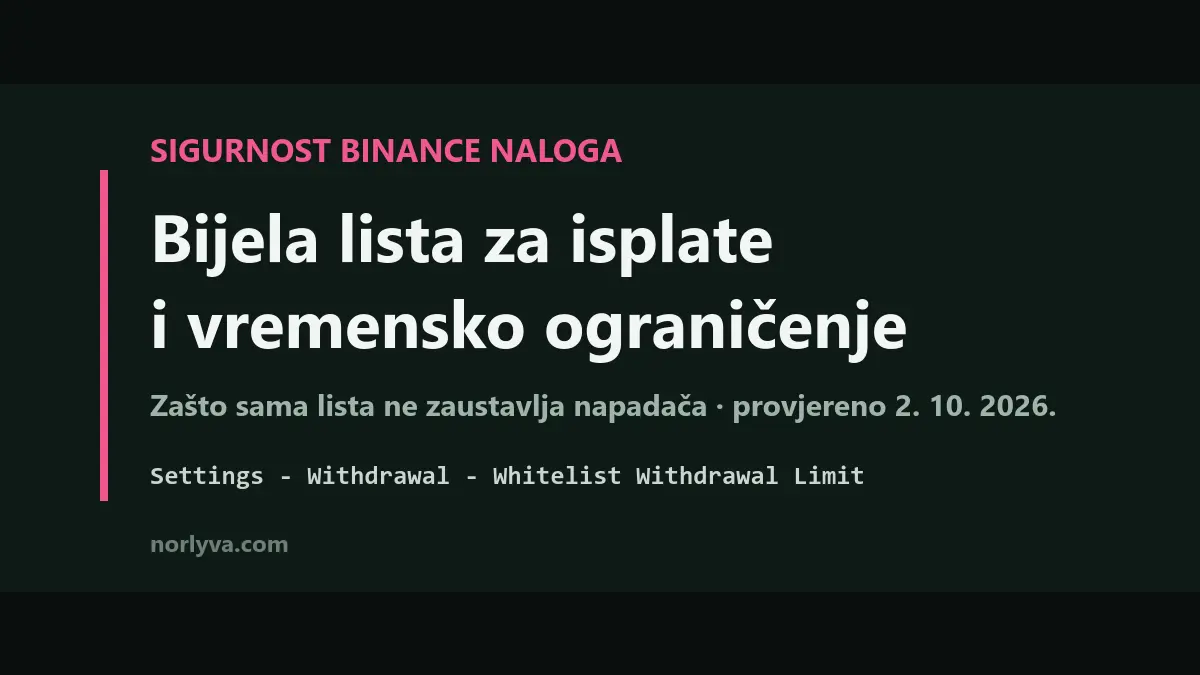 Bijela lista za isplate na Binanceu: koja postavka zaista zaustavlja napadača