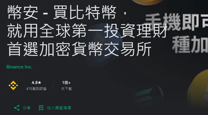 Google Play 繁體中文介面上的幣安應用程式頁面,應用程式名稱下方顯示開發者 Binance Inc.,以及 4.8 分、470 萬則評論、1 億次以上下載