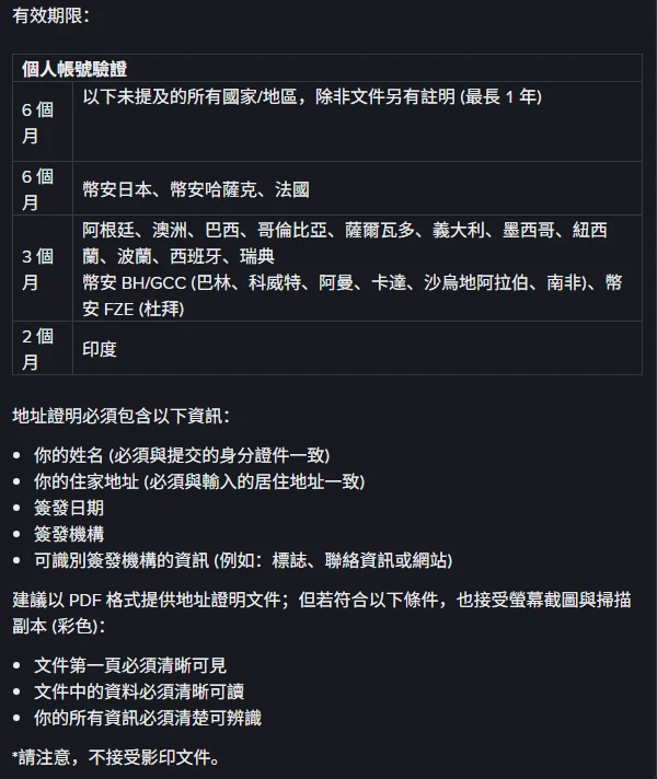 幣安說明頁的地址證明有效期限表,個人帳號驗證分為 6 個月、6 個月(幣安日本、哈薩克、法國)、3 個月(阿根廷等十一國與幣安 BH/GCC、FZE)、2 個月(印度)四行,下方列出文件必須包含姓名、住家地址、簽發日期、簽發機構等資訊