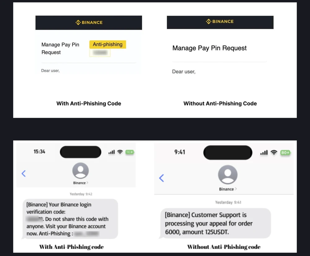 Binance hjälpcenter visar fyra exempel: ett mejl med anti-nätfiskekod i gult fält och ett utan, samt ett sms med koden sist i texten och ett utan kod