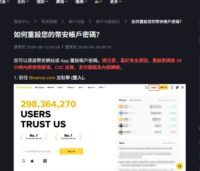 幣安繁體中文說明頁「如何重設您的幣安帳戶密碼?」,標題下方標示更新於 2026-04-28,紅字寫明重設密碼後 24 小時內將停用提領、C2C 出售、支付服務及內部轉帳