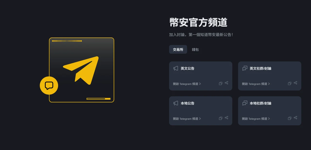 幣安繁體中文社群頁的「幣安官方頻道」區塊,顯示英文公告、英文社群/討論、本地公告、本地社群/討論四張卡片,每張卡片下方都有開啟 Telegram 頻道的連結