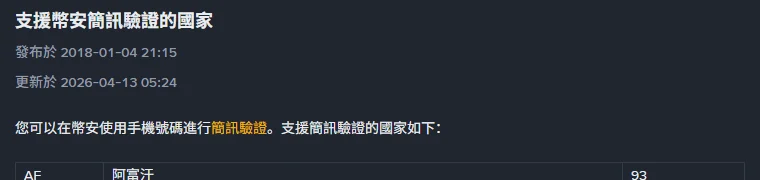 幣安繁體中文說明頁〈支援幣安簡訊驗證的國家〉上半部，標題下方標示發布於 2018-01-04、更新於 2026-04-13，接著開始列出國家與國碼清單