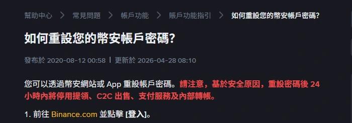 幣安繁體中文說明頁「如何重設您的幣安帳戶密碼?」上半部,標題下方標示發布於 2020-08-12、更新於 2026-04-28,紅字寫明重設密碼後 24 小時內將停用提領、C2C 出售、支付服務及內部轉帳